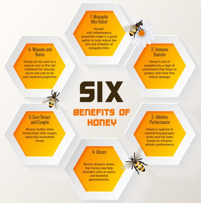 Cancer Herbalist Honey